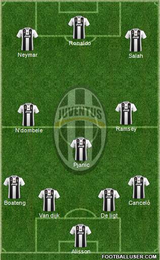 Juventus Formation 2019