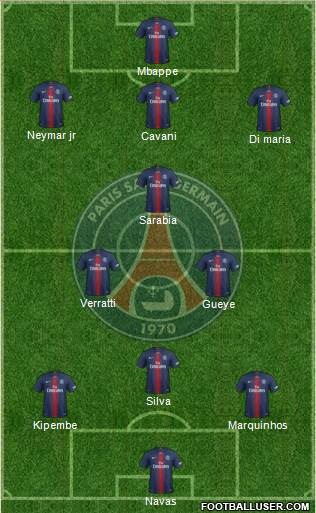 Paris Saint-Germain Formation 2019