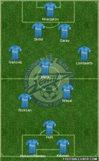 Zenit St. Petersburg Formation 2019