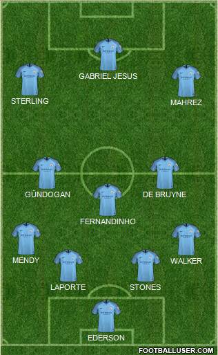 Manchester City Formation 2019