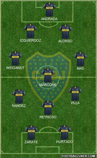 Boca Juniors Formation 2019