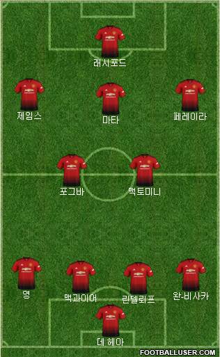 Manchester United Formation 2019