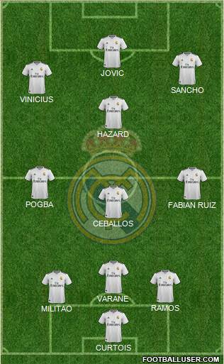 Real Madrid C.F. Formation 2019
