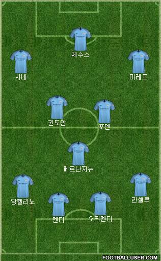 Manchester City Formation 2019
