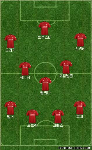 Liverpool Formation 2019