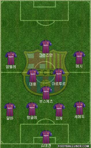 F.C. Barcelona Formation 2019