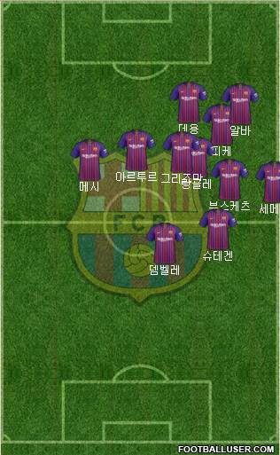 F.C. Barcelona Formation 2019