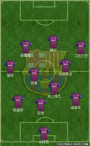 F.C. Barcelona Formation 2019