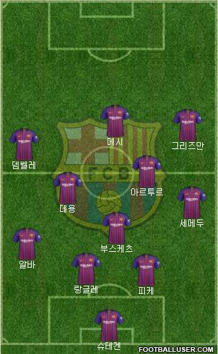 F.C. Barcelona Formation 2019