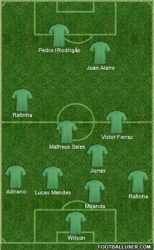 Dream Team Formation 2019