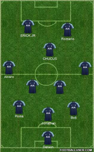 Tottenham Hotspur Formation 2019