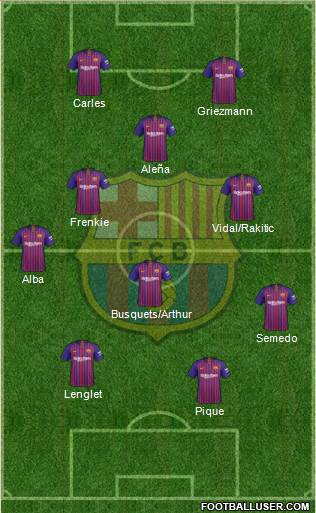 F.C. Barcelona Formation 2019