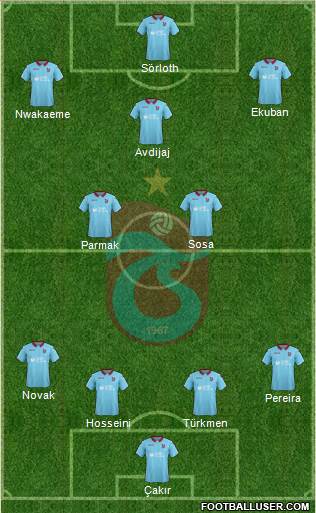 Trabzonspor Formation 2019
