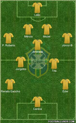Brazil Formation 2019