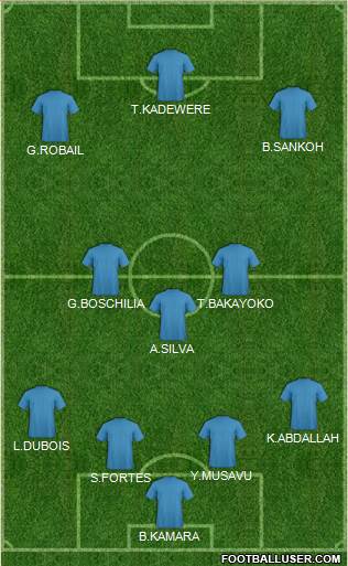 Dream Team Formation 2019