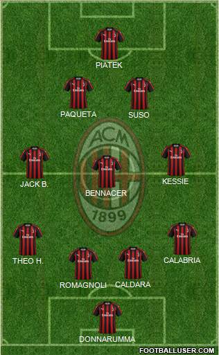 A.C. Milan Formation 2019
