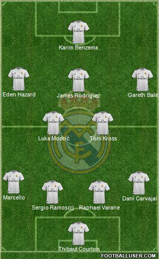 Real Madrid C.F. Formation 2019
