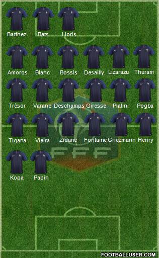 France Formation 2019