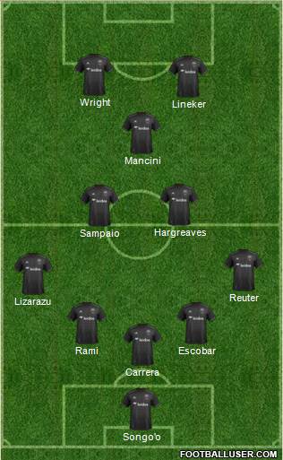 D.C. United Formation 2019