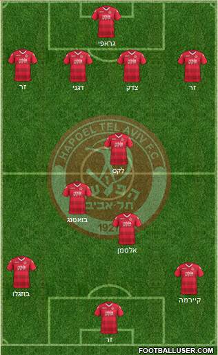 Hapoel Tel-Aviv 4-3-2-1 football formation