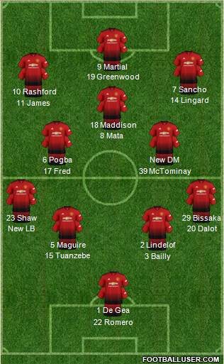 Manchester United Formation 2019
