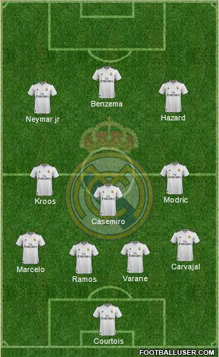 Real Madrid C.F. Formation 2019