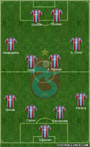 Trabzonspor Formation 2019