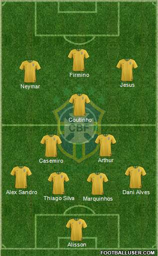 Brazil Formation 2019