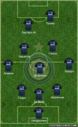F.C. Internazionale Formation 2019