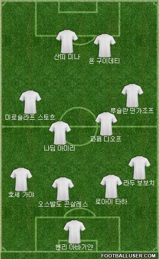 Dream Team Formation 2019