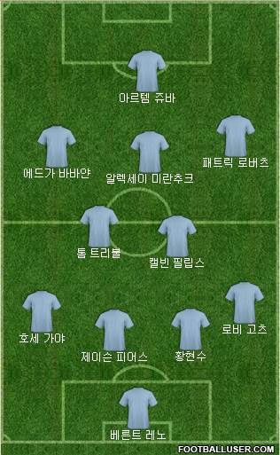 Dream Team Formation 2019