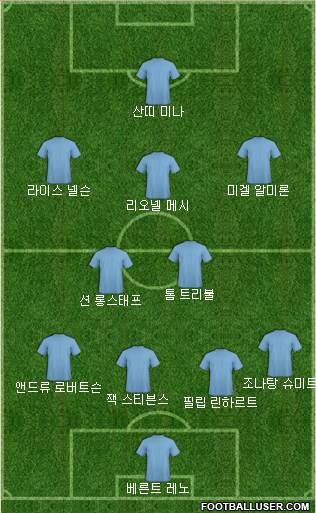 Dream Team Formation 2019
