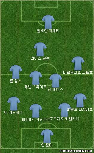 Dream Team Formation 2019