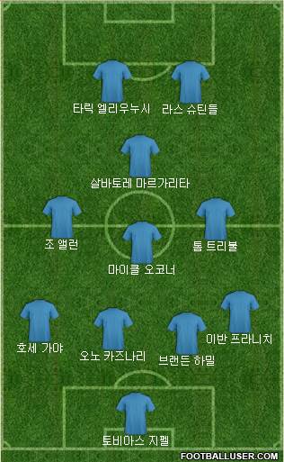 Dream Team Formation 2019
