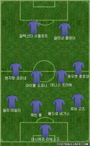 Dream Team Formation 2019