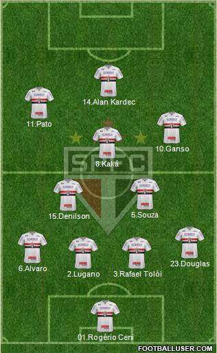 São Paulo FC Formation 2019