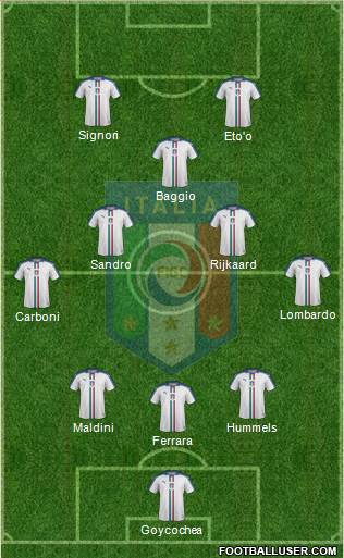 Italy Formation 2019