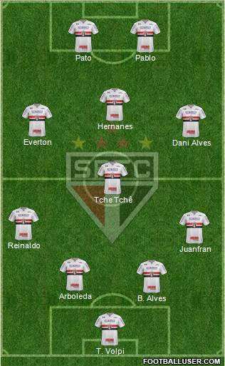 São Paulo FC Formation 2019