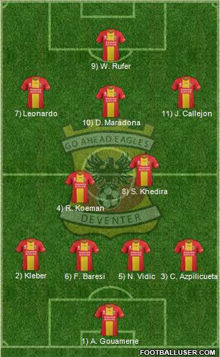 Go Ahead Eagles Formation 2019