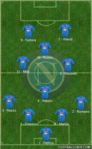 Napoli Formation 2019