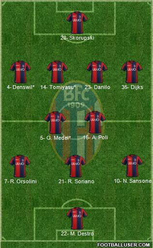 Bologna Formation 2019