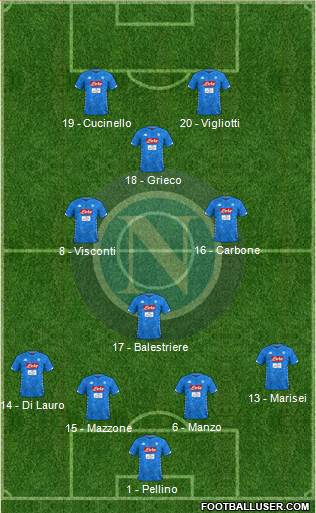 Napoli Formation 2019