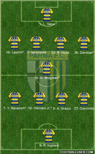 Parma Formation 2019