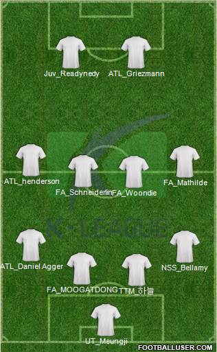 K-League All-Stars Formation 2019