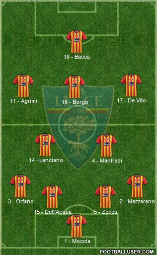 Lecce Formation 2019