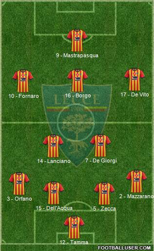 Lecce Formation 2019