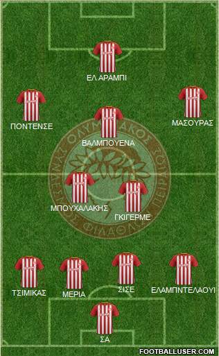 Olympiakos SF Piraeus Formation 2019