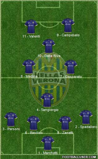 Hellas Verona Formation 2019
