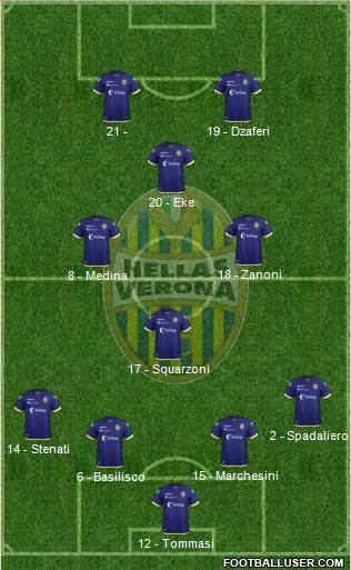 Hellas Verona Formation 2019