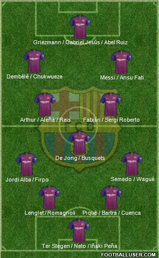 F.C. Barcelona Formation 2019